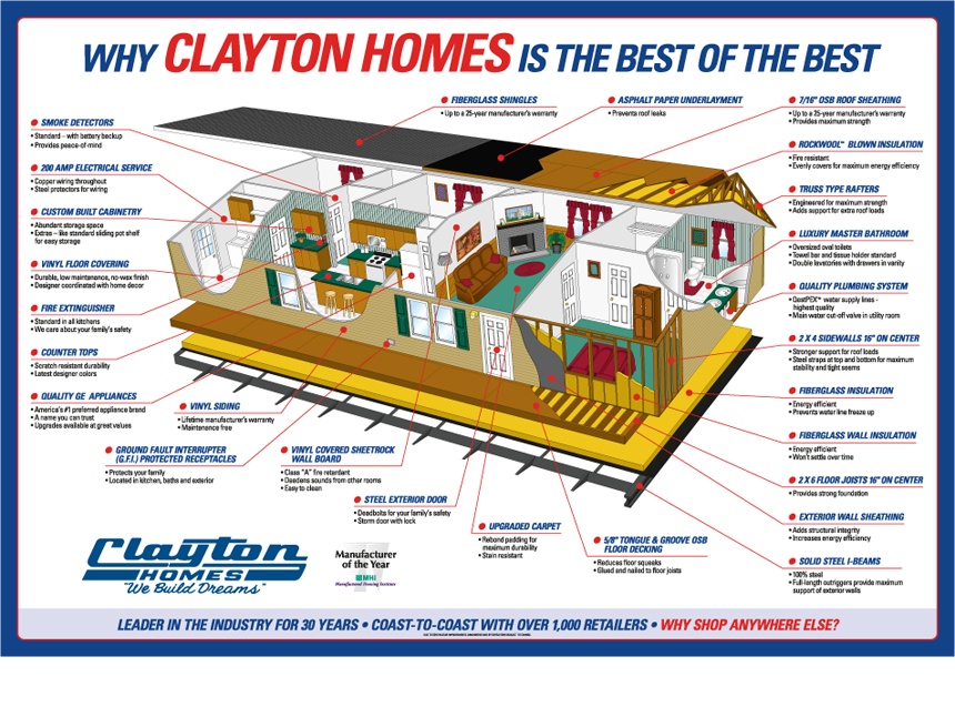 Clayton Homes Poster